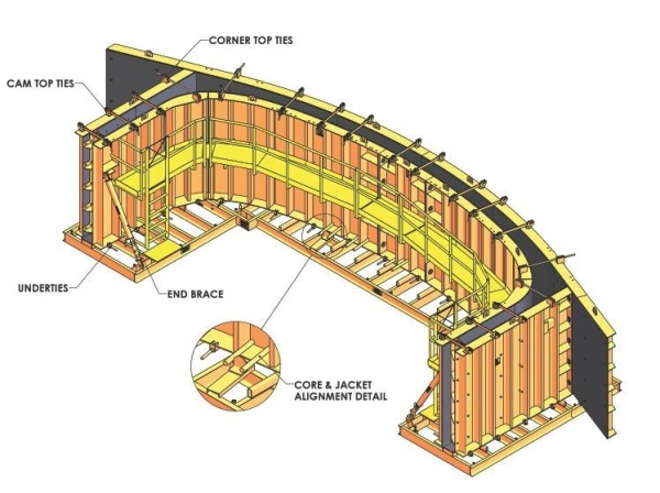 Оборудование для формовки арочных бетонных изделий, Afinitas