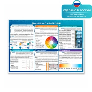 Информационный стенд «Виды шкал и измерений» ST0128