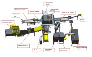 Линия для переработки кабеля 800-1000 кг/час