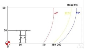 Автоматическая торцовочная пила Fen-Is FN 400HP для алюминиевого профиля