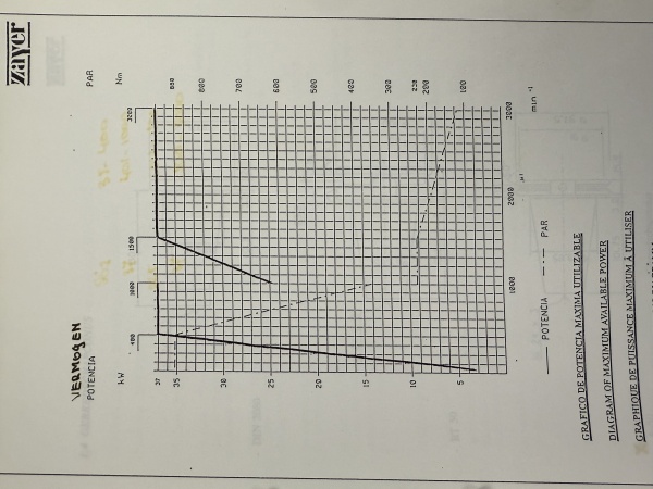 Продольно фрезерный станок с ЧПУ ZAYER - 30 KCU 10000