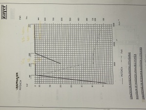 Продольно фрезерный станок с ЧПУ ZAYER - 30 KCU 10000