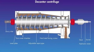 Декандер Cetco 4072