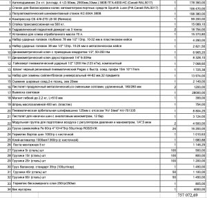 новое оборудование