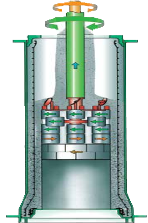 Оборудование для производства бетонных труб, SOUVERAEN BFS