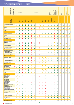 Толщиномер - Измерительная головка тип RTG-01 для измерения толщины или веса материала