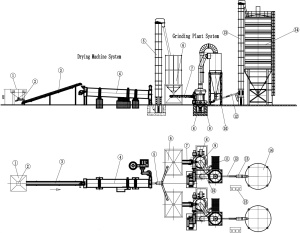 Линия по пр-ву минерального порошка (МП) 20-30 т/ч на базе двух мельниц MTW-138