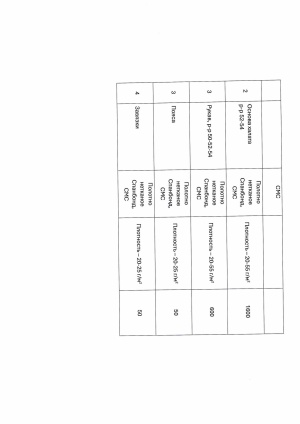 Оборудование для производства халатов из нетканых материалов