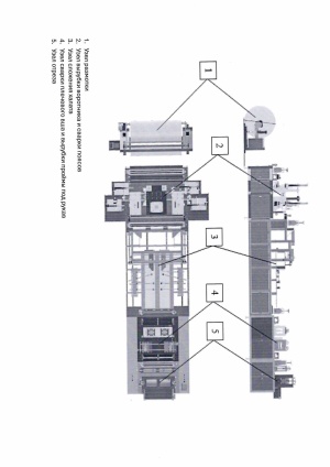 Оборудование для производства халатов из нетканых материалов