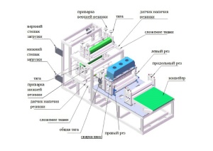 Оборудование для производства халатов из нетканых материалов
