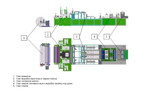 Оборудование для производства халатов из нетканых материалов