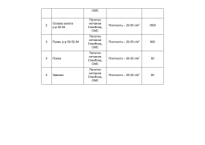 Оборудование для производства халатов из нетканых материалов