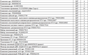 Комплекты ремонтные для обслуживания ST14 Atlas Copco / Epiroc