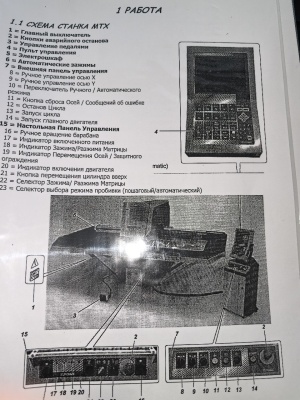 Пробивной пресс Euromac MTX flex 12 1250/30 (Италия)