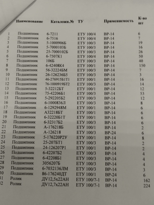 подшипники