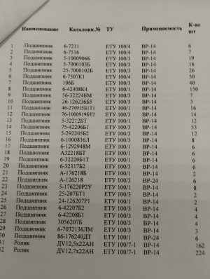 подшипники