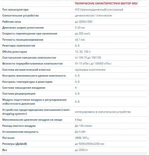 Координатный манипулятор ВЕКТОР МБУ