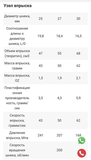 Термопластавтомат imstech ssf 42, 2023 год