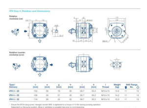 Насос гидравлический IPH-4-25-101, Voith Turbo