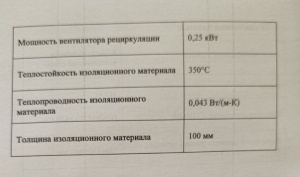 Сушильный шкаф новый