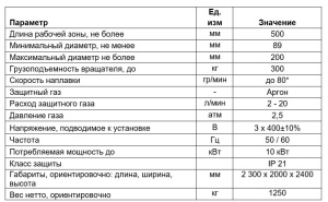 Установка плазменной сварки и наплавки бурильных труб SBI PMI 500, сварочный вращатель