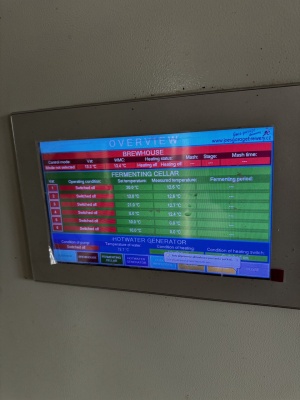 пивоваренный завод