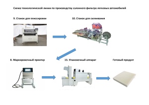 Готовая линия по производству автомобильных воздушных и салонных фильтров
