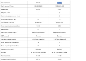 WINNER STANDART 1325A VT