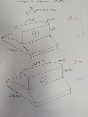 фундамент подушки под автоклавы