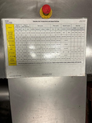 Линия производства блинов, ЕС