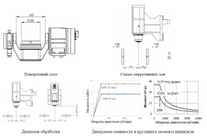 5-и осевой ОЦ EU5-380 ЧПУ Syntec
