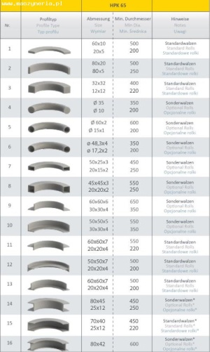 Трехвалковый гибочный станок SAHINLER HPK 65