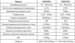 УСТАНОВКА МОБИЛЬНАЯ ОСУШКИ ШЛАМА (УМОШ)