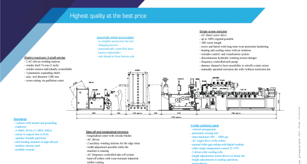 Линия для экструзии пластмасс