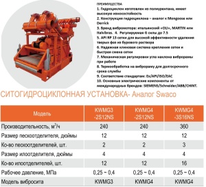 СИТОГИДРОЦИКЛОННАЯ УСТАНОВКА