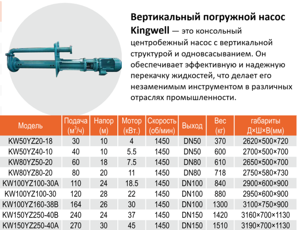 Вертикальный погружной насос Kingwell