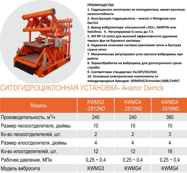 СИТОГИДРОЦИКЛОННАЯ УСТАНОВКА