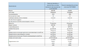 Линия производства бумажных носовых платков автоматизированная