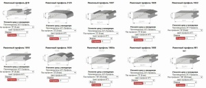 4-ех сторонний фрезерный станок