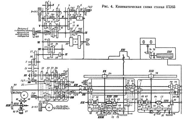 Запчасти токарно-револьверный 1п365 1м365 1е365