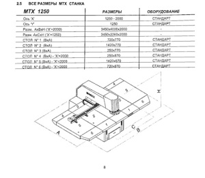 Координатно-пробивной пресс с ЧПУ Euromac MTX FLEX 6 1250/30 (линия)
