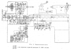 Запасные части к токарному станку 1а616