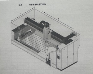 Камнеобрабатывающий центр BRETON Contourbreton NC 260 K23