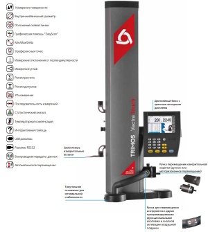 Вертикальный длиномер Trimos Vectra Touch 600MA