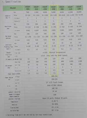 Высокоскоростной электромеханический сервопресс (Servo press) сборочный HSVP-050C - сборка водяных насосов, запрессовка подшипников
