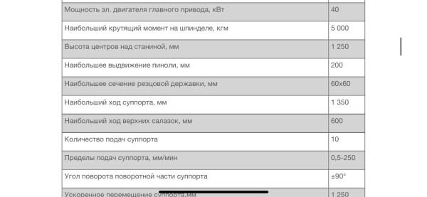 Лоботокарный 1693