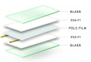 сверхпрозрачная пленка EVA для безопасного стекла, умного стекла, переключаемого стекла, стекла pdlc, умного стекла